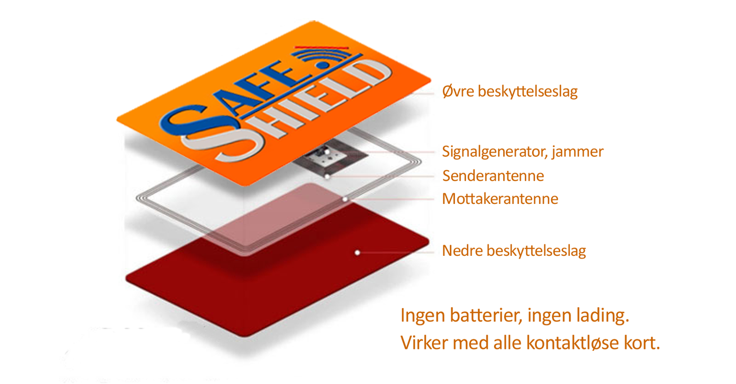 SafeShield RFID blokkeringskort