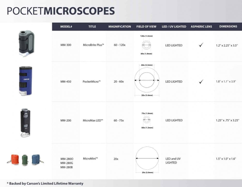 Carson MicroMini™ lommemikroskop - grønn